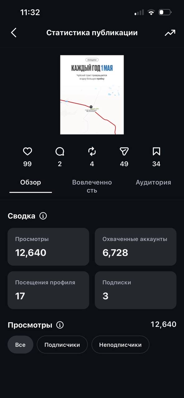 Instagram карусель — 12 640 просмотров