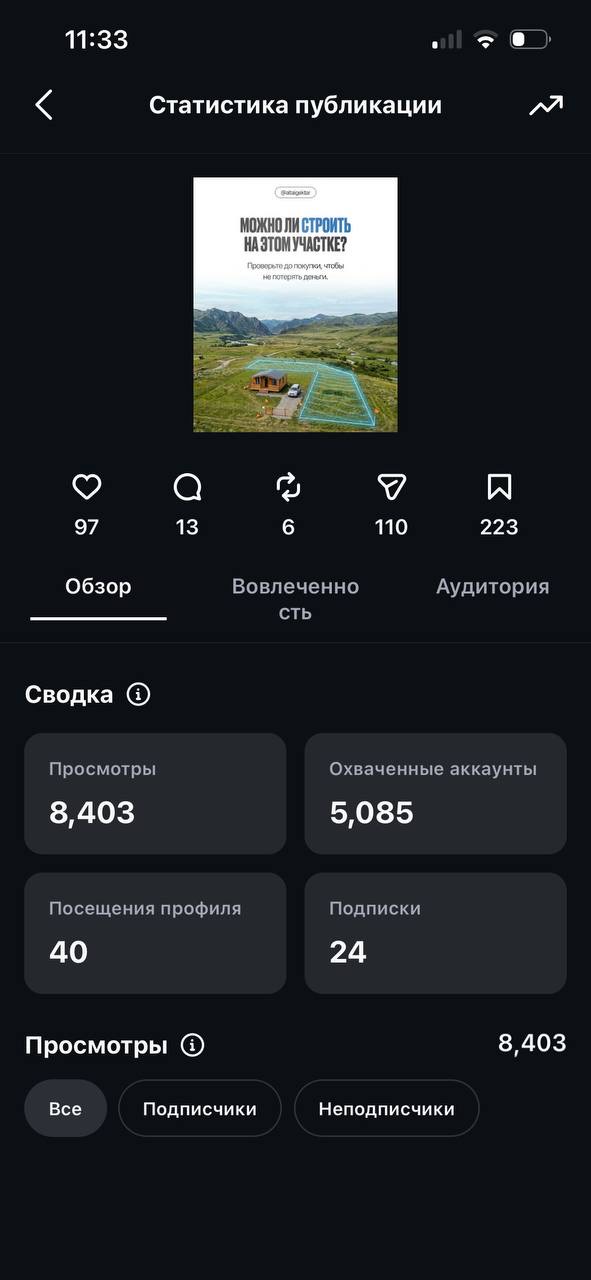 Instagram карусель — пост в Instagram