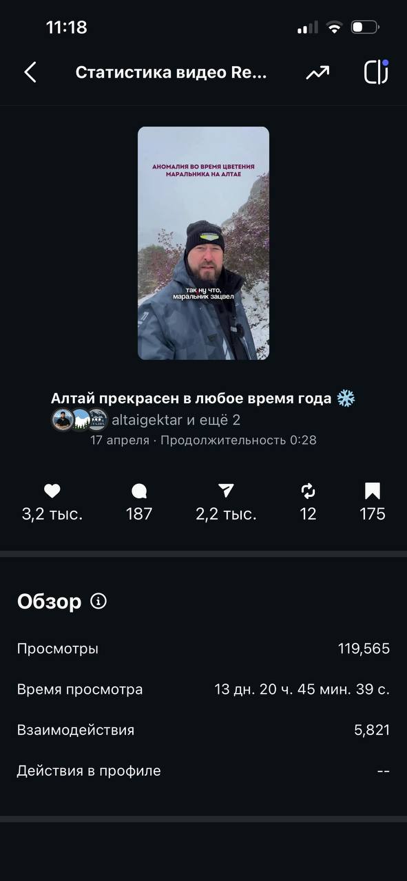 Instagram Reels — 119 565 просмотров